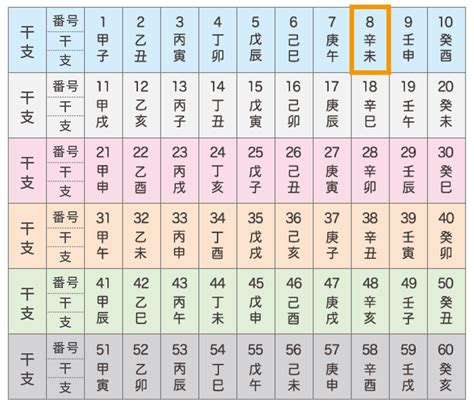 六十干支表|干支早見表